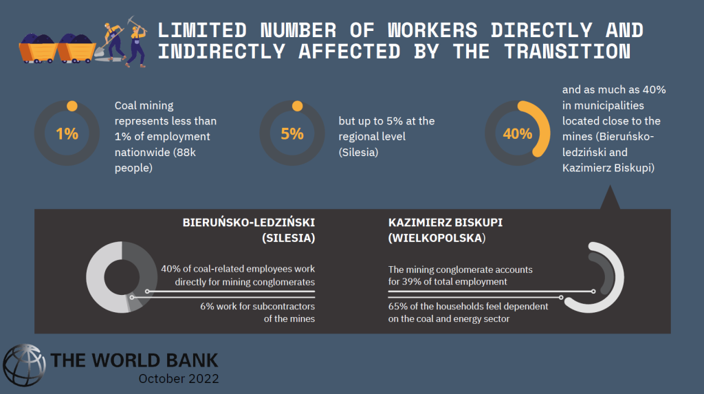 Limited outside opportunities in sluggish local labor markets exacerbate this dominant position of the mining conglomerates and large subcontractors